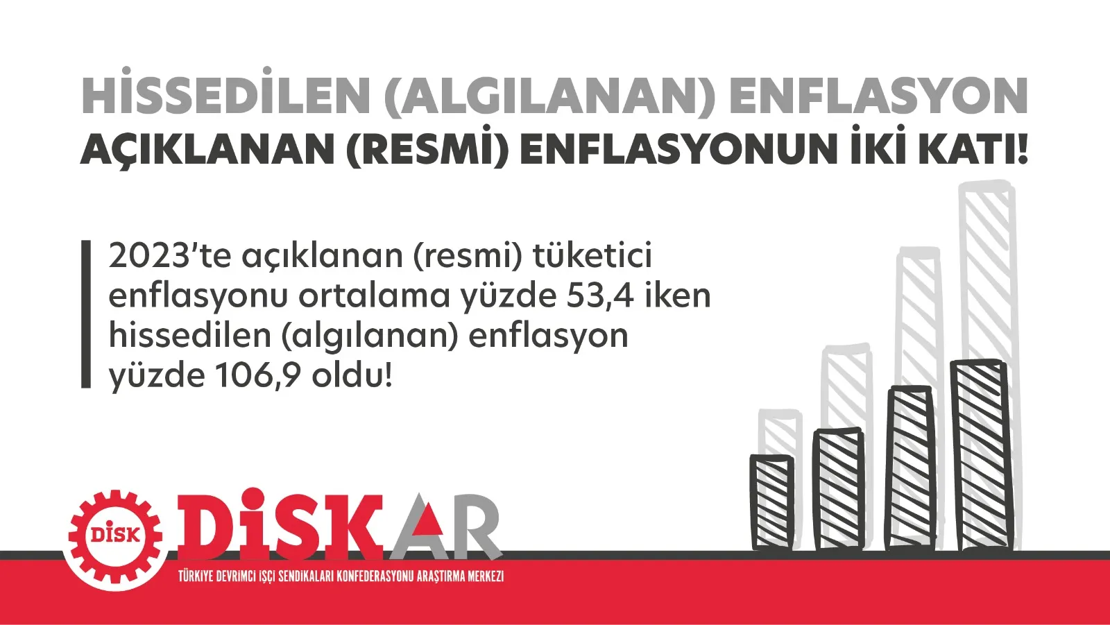 Türkiye’de Hissedilen Enflasyon, Resmi Rakamların İki Katına Ulaştı